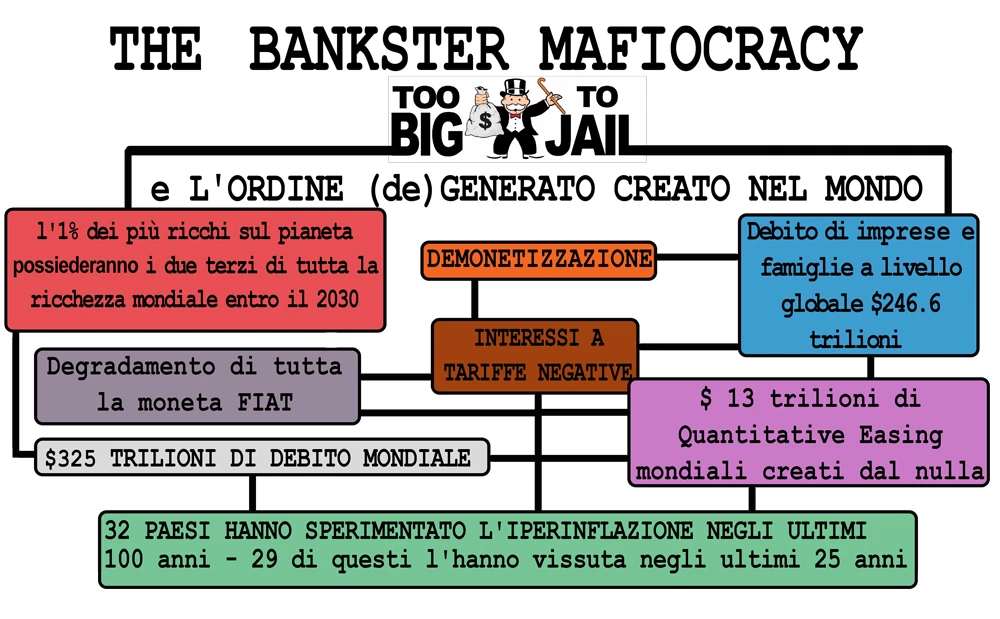 Mafiocrazia Bancaria